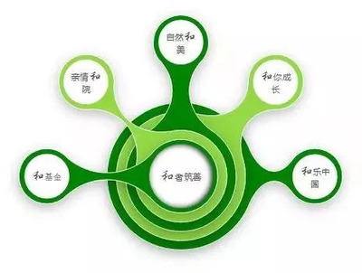 保利地產(chǎn)再攀高峰 連續(xù)九年榮獲行業(yè)領(lǐng)導(dǎo)品牌殊榮，品牌價(jià)值與綠色技術(shù)并進(jìn)躍升