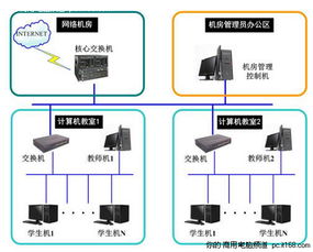 方正科技 以技術(shù)創(chuàng)新打造簡單易用的未來計(jì)算機(jī)教室