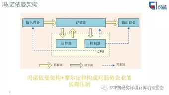 自主可控大數(shù)據(jù)存儲高峰論壇專題報(bào)告 大數(shù)據(jù)場景下國產(chǎn)化信息系統(tǒng)實(shí)現(xiàn)彎道超車的機(jī)會與挑戰(zhàn)——以方一信息科技為例