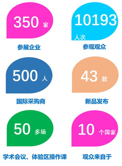 2020昆明KIDE國(guó)際嬰童展 技術(shù)交流新平臺(tái)，行業(yè)創(chuàng)新共展望